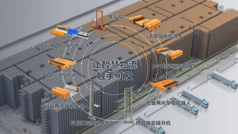 窄巷道三向堆垛叉车怎么选